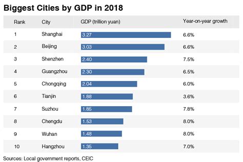 Data result shanghai 2023  Although this ranking’s primary data are generally accessible and its methods are published in outline format, it does not follow that its outputs are predictable