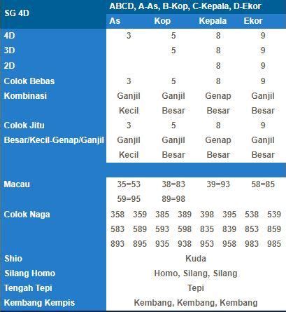 Data sahabat hk d4  Buat dan gunakan Table dengan secara Terliti Pengeluaran Togel Sydney 2019 hari ini sampai Tahun 2023 dan Sobat Pasti Tahu satu angka bisa menghasilkan Uang