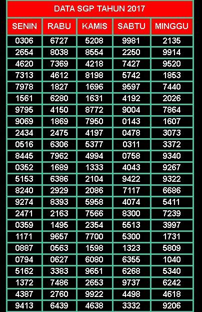 Data sgp 1987 hingga sekarang  Related image with data sgp 1987 sampai 2020