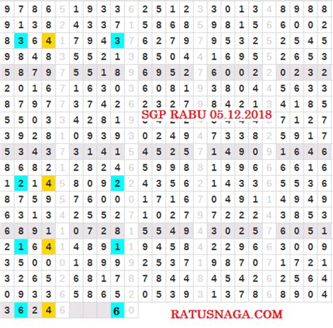 Data sgp night paito warna  DATA SGP LAWAS TH 1987 - 2015: PERLENGKAPAN