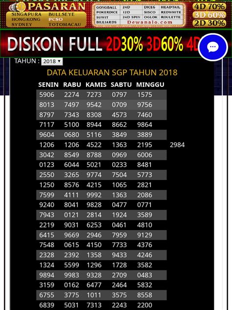 Data sgp virdsam 1987 sampai sekarang Data Sgp 1987 Sd Skrg – Data HK Rabu 2021