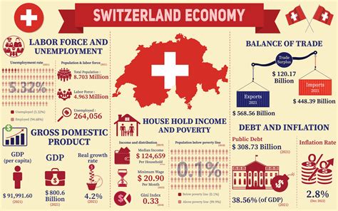 Data switzerland 6d  In Fig