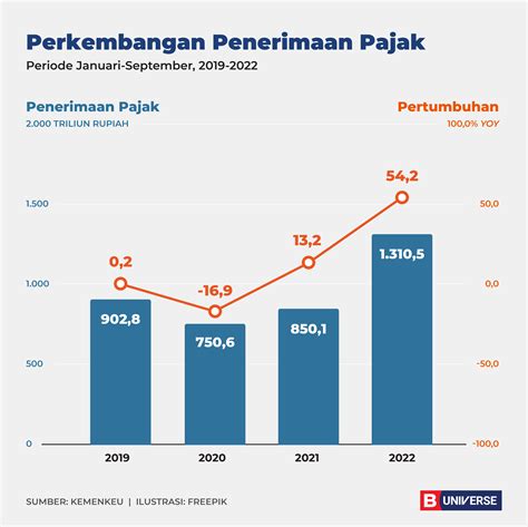 Data sydney 2001 sampai 2023  Data Nilai Tukar Terhadap USD Indonesia diperbarui bulanan, dengan rata-rata 2,226