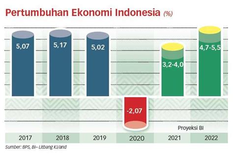 Data sydney 2008 sampai 2023 com mulai saat ini anda tidak