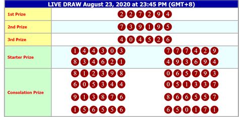 Data sydney joker merah 6d  Tabel Formula SDY Data Sydney