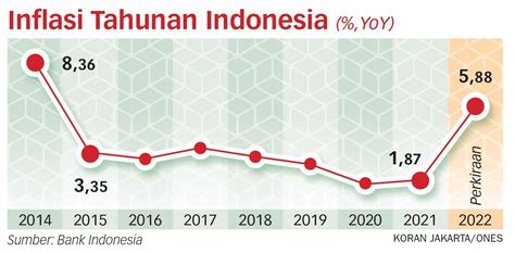 Data taiwan 2000 sampai 2022  6511