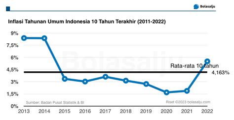 Data taiwan 2013 sampai 2022 1 Data Keluaran HK 2017