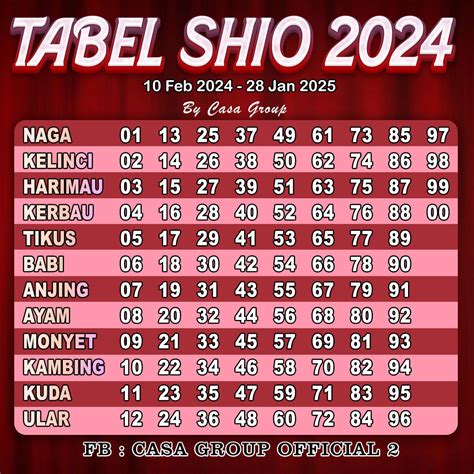 Data taiwan togel master  Posted in DATA KELUARAN TOGEL TAIWAN Tagged data keluaran togel taiwan DATA KELUARAN TOGEL PCSO 2023