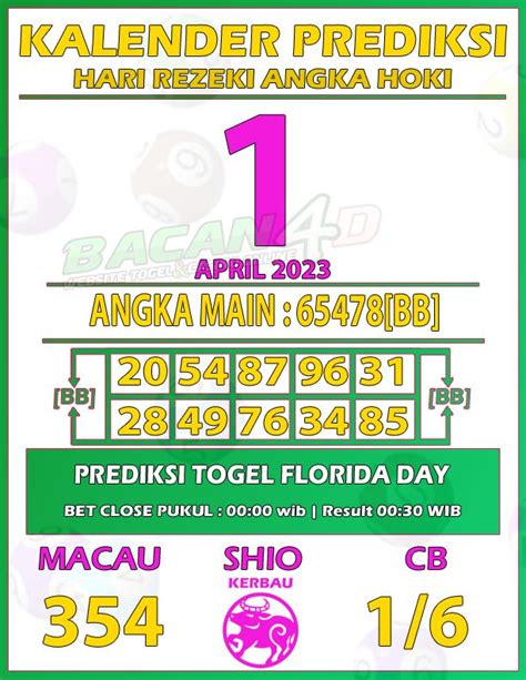 Data togel canadia 2023  30-09-2023