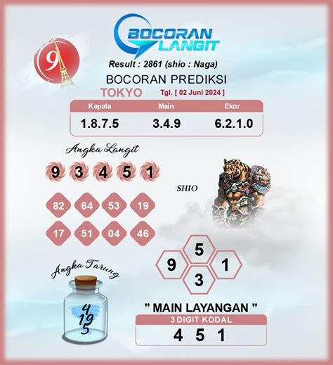 Data togel caracas  Data SDY – Pengeluaran Sydney Pools Lengkap