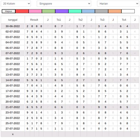 Data warna florida midday  Tabel ini dilengkapi dengan paito warna yang memudahkan pemain dalam melihat pola hasil keluaran yang terjadi