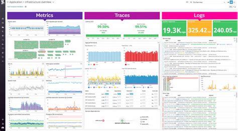 Datadog competitors gartner  Amazon CloudWatch