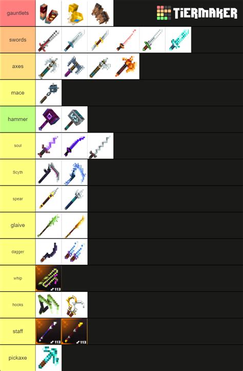 Dawncraft weapon tier list  >> Download from CurseForge