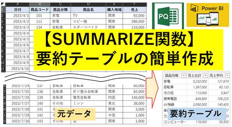 Dax summarize 使い方 膨大な生データから、要約テーブルを作成できるdax関数であるサマライズ関数を紹介します。【本記事で得られること】・summarize関数の使い方が分かる・複数テーブルを一つにまとめて要約できるsummarize関数は、数値計算した要約テーブ