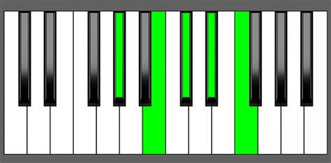 Db9 piano chord <b> Db9/13sus/Bb Chord Piano sound: On this page: Charts Inversions Structure Chord on other instruments Related scales Chord staff Summary table References Adjust notesDb9/11/Eb for Piano has the notes Db Eb F F# G# B </b>