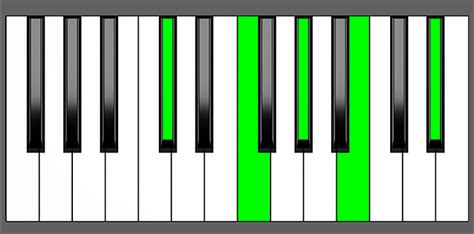 Db9 piano chord  Full name: Eb dominant eleventh