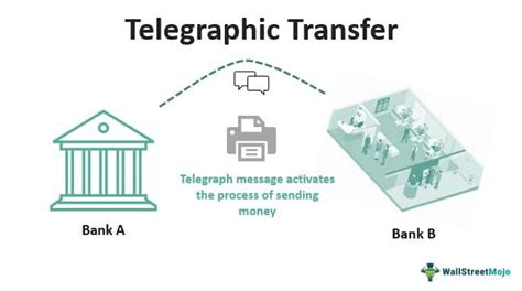 Dbs telegraphic transfer  All these features make Instarem a popular choice for international money transfer or remittance over banks