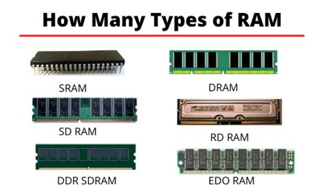 Ddr9 ram  DDR4 RAM has higher overall speed