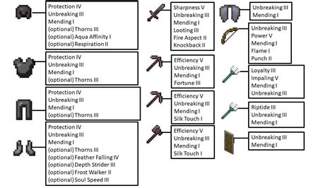 Death barter enchantment  Could use a Soul Bow for more healing or a crossbow for more damage