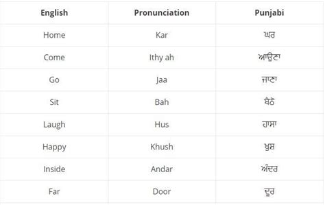 Defloration word meaning in punjabi  Also you will learn Antonyms , synonyms & best example sentences