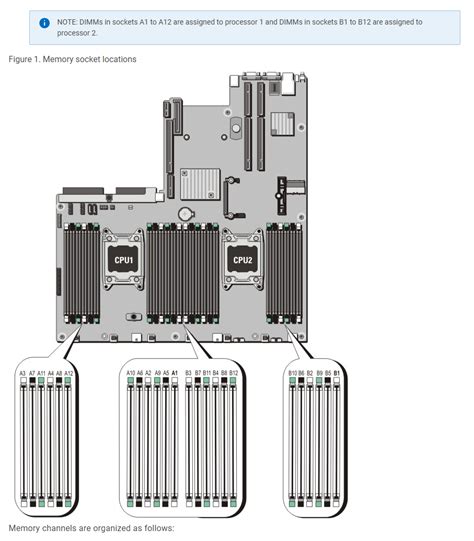 Dell poweredge r720 memory configuration  Review the OpenManage Installation