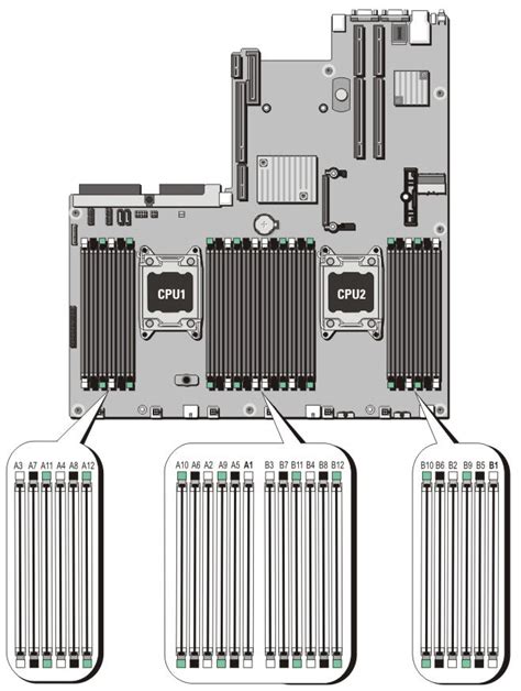 Dell r620 ram configuration  My Poweredge T610 has 64GB RAM, with BIOS 6