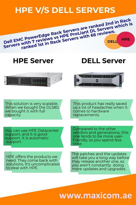 Dell r640 vs hpe dl360  DellEMC PowerEdge R640 Rack Server vs Dell PowerEdge T440 Tower Server;