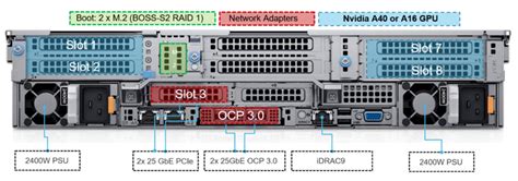 Dell r760 datasheet The Dell EMC PowerEdge R650 server is designed with a cyber-resilient architecture, integrating security deeply into every phase in the lifecycle, from design to retirement