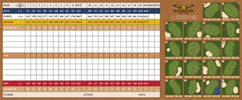 Dell urich golf course map  About