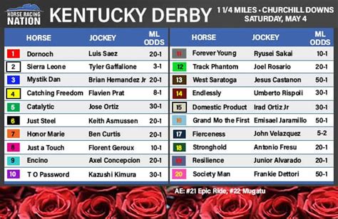 Demling derby picks  Check out the latest 2023 Belmont Stakes odds below, then visit SportsLine to see Demling's picks for the 2023 Belmont Stakes, all from the expert who nailed the winner, trifecta and superfecta at the Preakness and called four of