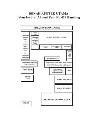 Denah apotek lengkap  Konsep Desain Grafis Apotek/Apotik dengan ukuran ruangan 3m x 6m