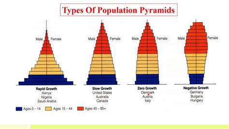 Denbighshire population pyramid Current population The 2021 census showed Wales' population to be 3,107,500, the highest in its history
