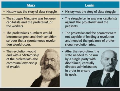 Dengism vs maoism It wants the state to use the capitalist zones to the advantage of the communist state