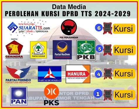 Dengungan suara tts  Penggunaan Botika Text to Speech (TTS) telah membawa teknologi Text To Speech ke tingkat yang lebih tinggi dengan menggabungkan kecerdasan buatan (AI) untuk menghasilkan suara yang lebih alami dan realistis