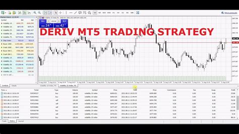 Deriv mt4 download Practice forex trading, crypto, and synthetics with a demo account preloaded with USD 10,000 virtual funds