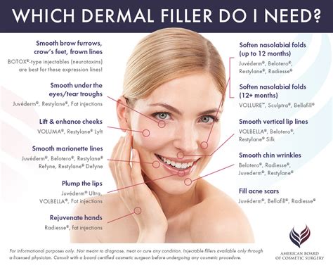 Dermal fillers fareham Rare side effects