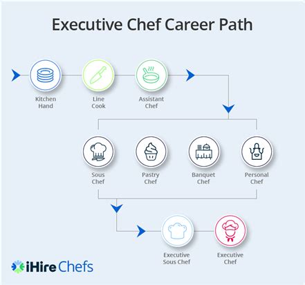 Development chef jobs leicester  Job Role: Client Relationship Executive Location: Leicester/ Hybrid Salary: £23,000 - £25,000 Fixed Term for 9 months Why do we want