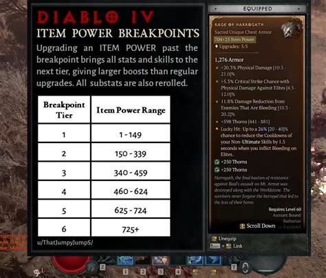 Diablo 4 item power breakpoints <u>Posted: Jun 25, 2023</u>