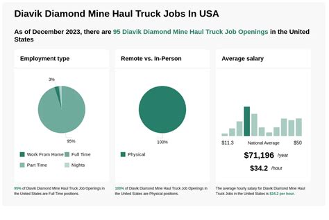 Diavik diamond mine salaries  Compare pay for popular roles and read about the team’s work-life balance