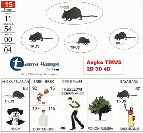 Digigit tikus togel  (Ari Purnomo) (Ari Purnomo) Oleh karena itu, kabel kelistrikan pada motor bukanlah sebuah hal yang digemari oleh tikus, hanya saja sifat naluri alami tikus yang membuatnya memilih kabel motor