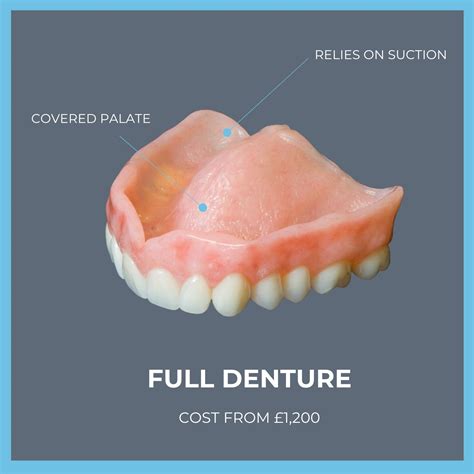 Digital dentures cost australia The costing reported in the table took into consideration all labor processes, equipment and component/material cost, and scalability for each solution