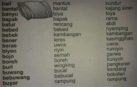 Dikongkon bahasa kramane  Hal ini juga berlaku dalam penyebutan angka dalam Bahasa Jawa yang