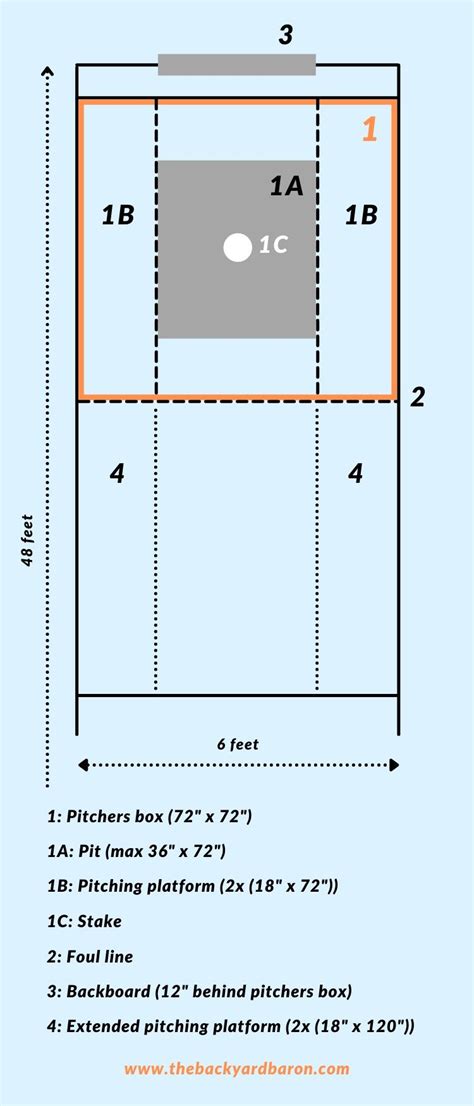 Dimensions of a horseshoe pit  Sports