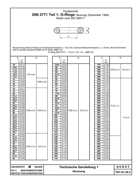 Din 3770 standard pdf  tho nev of DIN 7971, DIH 7972 and DIR 797', In other vord