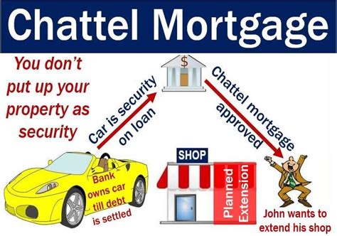 Disadvantages of chattel mortgage  public
