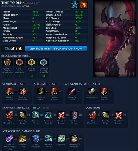 Disave pro builds  Import Runes, Summoners, and Builds into League
