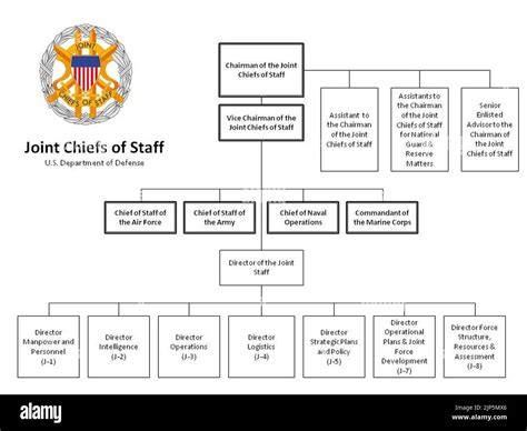 Djsir org chart  The department publishes an annual forward procurement plan