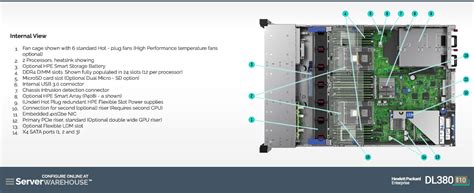 Dl380 gen10 memory configuration  The maximum supported memory per server and memory module, as well as the actual maximum memory clock frequency in the server, are subject to special limitations when using Intel XEON Platinum, Gold, Silver or Bronze series processors