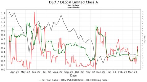 Dlo rating 5000 If you pull individual triplexed conductors from a single reel, they also will sit in this position