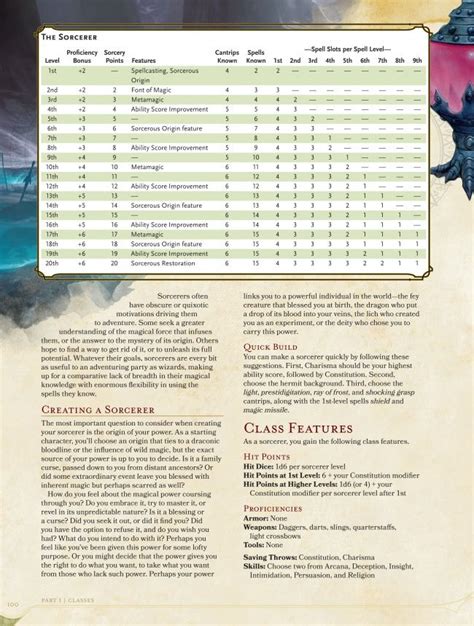 Dnd 5e sorcerer spells known Introduction